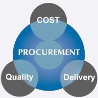 Procurement Simple