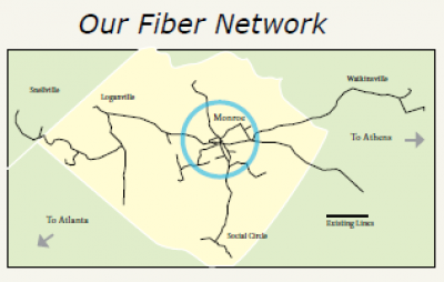 Fiber Service